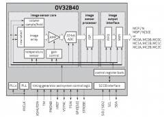 浅谈高性能图像传感器OV32B和OSC04C10