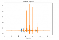 多个传感器测量同一系统不同部分的信号解决方