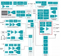 基于DAC53701智能数模转换器的医疗设备警报系统设
