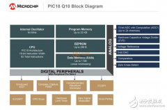 利用Microchip 全新的 PIC®和AVR® MCU在闭环控制应用