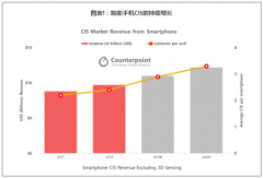 相同像素，“底大一级压死人” 高像素背后的技