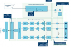 ADI针对汽车和工业传感器推出24GHz FMCW雷达收发器