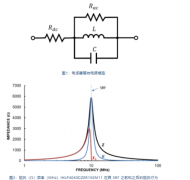 DC/DC 转换器应用中功率电感器选型技巧解析