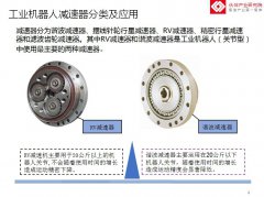 工业机器人三大核心零部件市场走向分析