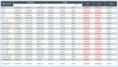 <b>笔记本电脑中光学传感器开发 数字ALS方案的五大</b>