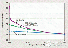 补救无负载过压状态,理清电阻齐纳二极管性能