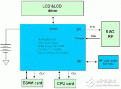 实现ETC系统中实时HDLC编解码的方法