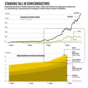 英伟达黄仁勋：人工智能为人工智能编程