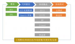 基于DevOps工具链设计过程及前后效果对比