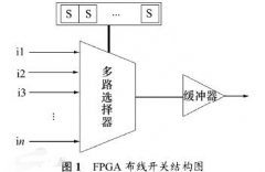 一文解析多路选择器的工作原理及电路实现