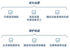 了解全新mSure诊断型电能计量IC及设计