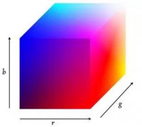 一文了解数字化图像数据两种存储方式