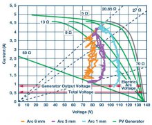 将电弧检测集成到光伏逆变器设备解决方案