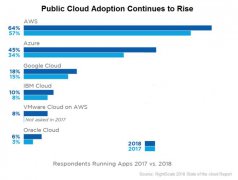 拆分Windows之后，微软真能演上王者归来吗？