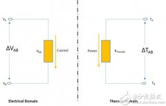 封装/ PCB系统的热分析：挑战和解决方案