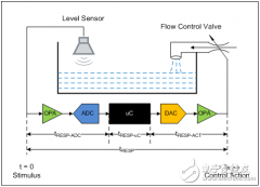 讨论SAR DAC响应时间和几种实现设计