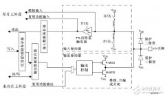 STM32中GPIO的这八种配置种类你知道几种？