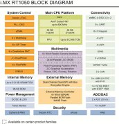 如何才能赋予RT1052超级视频编解码能力?