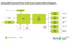 由倒车雷达、倒车影像组成的汽车高级辅助系统