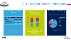 传感器/无线方案助力IOT，ST的市场现状和整体产