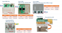 关于MRR的77GHz 的毫米波雷达做拆解分析