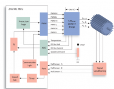 基于三相霍尔传感器无刷直流驱动器的Z16FMC微控