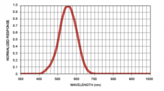 环境光传感器可延长电池寿命的原理