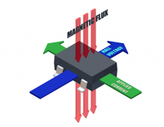 霍尔效应传感器IC进入许多现代家用电器的解决方