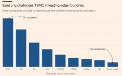三星为未来处理器芯片铺道 面临台湾大陆双重压