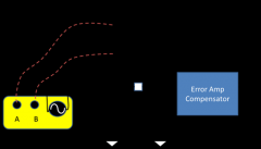 调节器控制环路波特图测量设置及方案