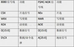 STM32开发设计中FSMC可能遇到问题应对方案