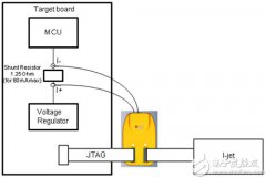 如何为物联网设备选择低功耗微控制器