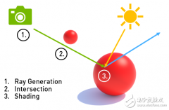 由RTX提供支持的NVIDIA OptiX光线追踪