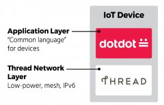 了解Dotdot的基础知识与设计应用