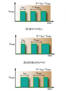 PWM输出传感器如何工作 模拟输出传感器如何工作