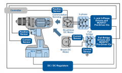 磁传感器和功率IC的工业应用 Allegro电动机驱动器