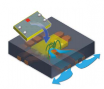 <b>一文解析3×3 mm QFN型全集成线性电流传感器</b>