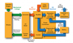 霍尔效应电流传感技术如何提高HEV电力系统的性