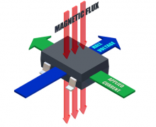 一文解析霍尔效应感测的位置和水平感测