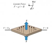 Allegro如何使用霍尔效应原理开发