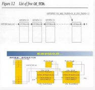 Micro Controller OS微控制器操作系统应用设计方案