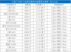 一亿像素有何看头 更高像素的意义是什么