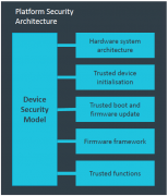采用SDK-700系统设计套件的全新物联网解决方案