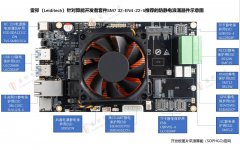 雷卯Leiditech针对算能开发者套件SM7 32-EN