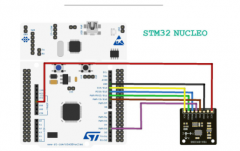 如何通过SPI方式读取BMI088传感器数据