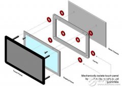 <b>具有触觉反馈功能全新触摸屏参考设计</b>