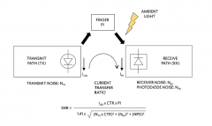 影响移动和可穿戴应用中的光学传感器的常见噪