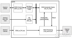 卷积神经网络 (CNN) 已成为图像分类的首选解决方