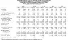 台积电有望通过5G和7nm工艺节点实现收入增长