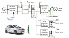 电磁电流传感器进行电源转换的应用案例